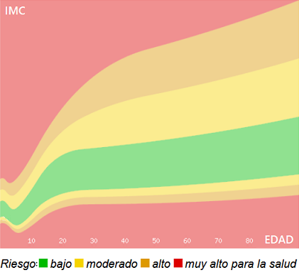 grafica_imc_ideal_por_edad.png