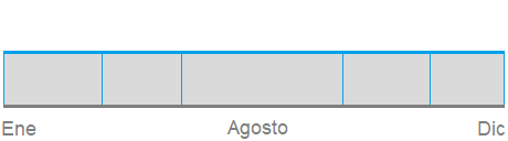 Igual todos los meses